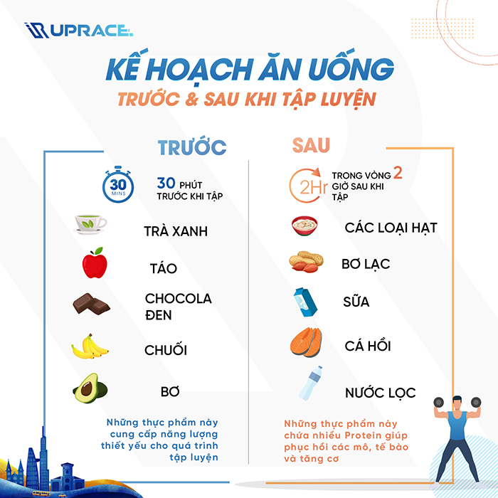 an uong truoc va sau khi chay bo an uong truoc va sau khi chay bo