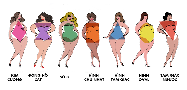 phan bo mo thua cua co the phan bo mo thua cua co the